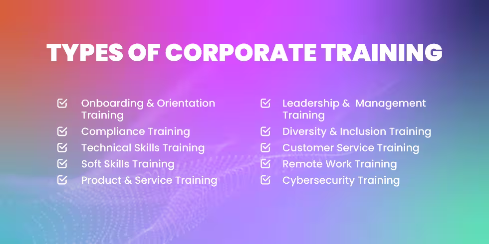 Types of corporate training programs