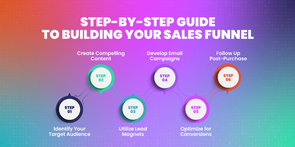 Effective Sales Funnels for Online Courses: A Step-by-Step Guide