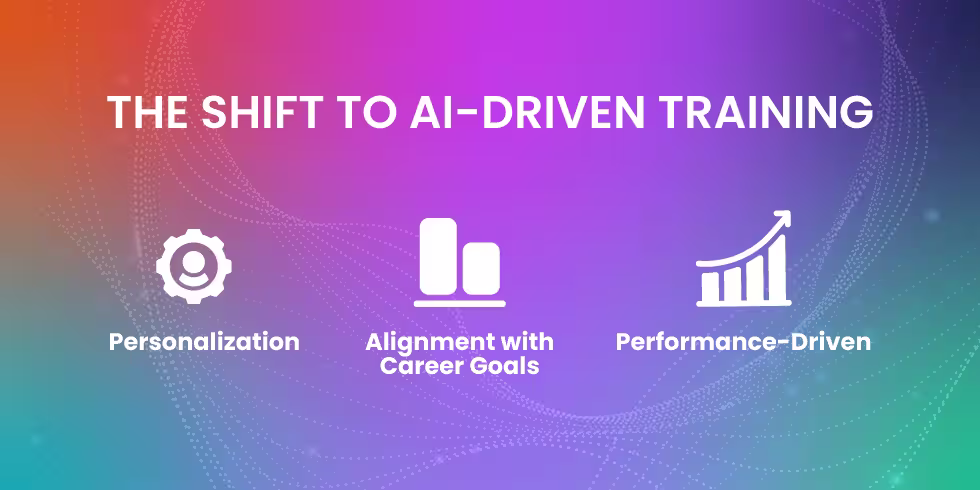 The shift to AI-driven training