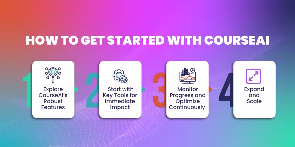 How to get started with CourseAI for content creation