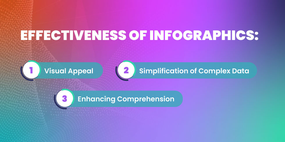 Effectiveness of infographics in online learning