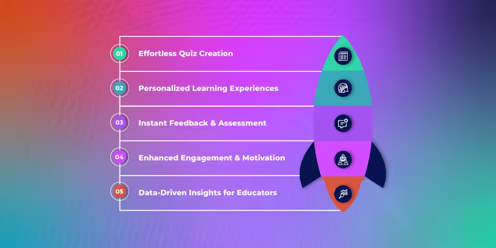 5 ways AI quiz makers can benefit educators