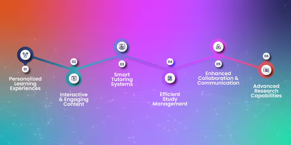 AI tools for interactive learning and studying